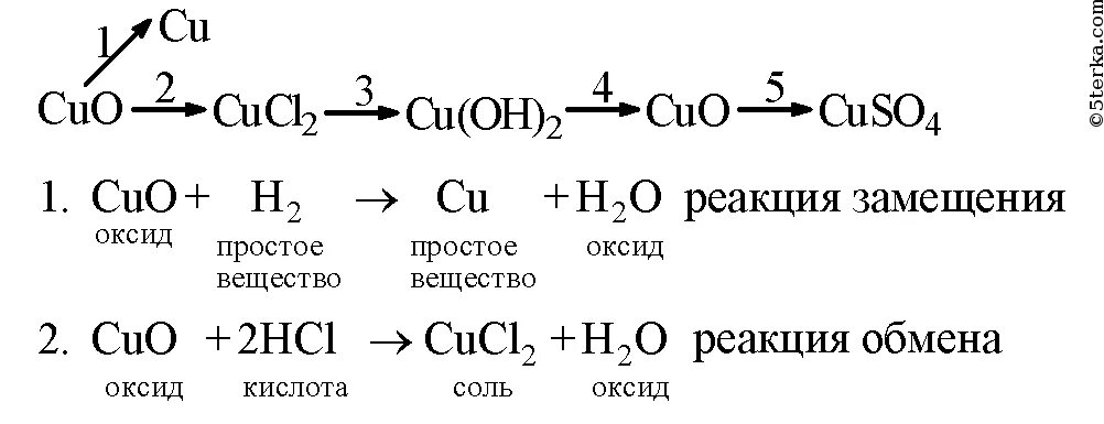 Оксид меди 2 класс соединения. Реакции замещения с оксидом меди. Уравнение реакции замещения. Реакция замещения с оксидами. Реакция замещения с медью.