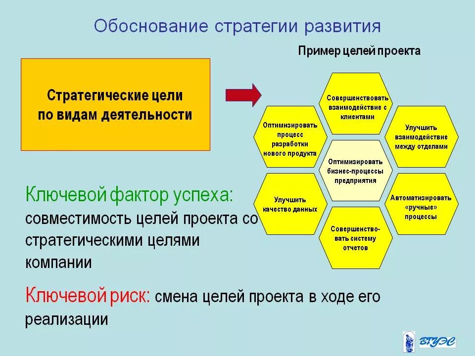 Стратегия развития сайта. Цель и стратегия проекта. Цели развития в компании примеры. Стратегия и цели развития компании. Стратегия компании пример.