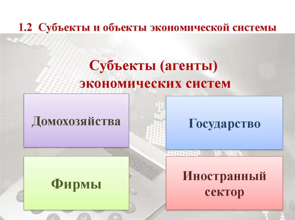 Какие есть субъекты экономики