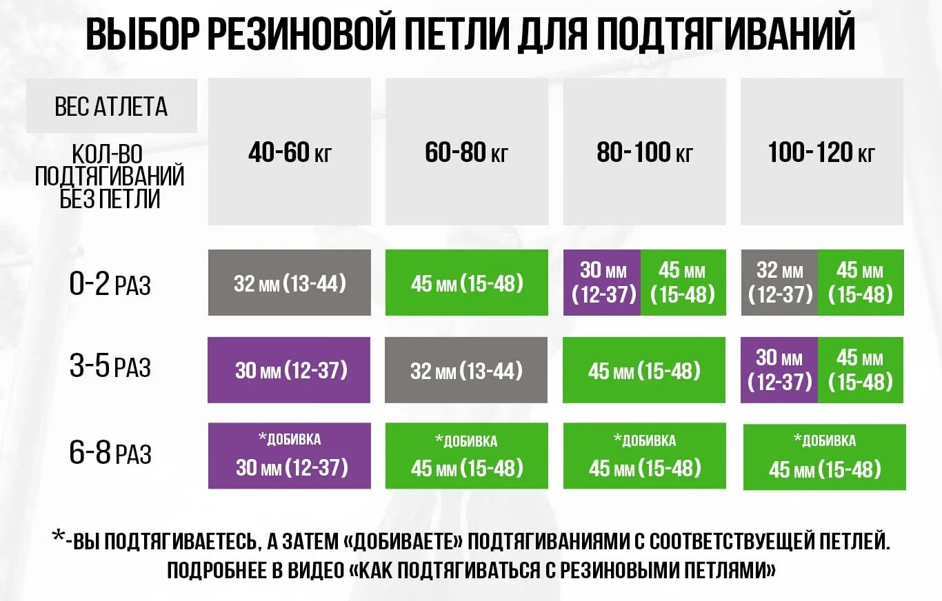 Какие резинки для подтягивания