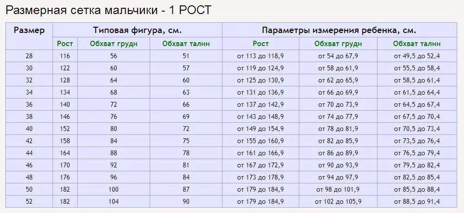 Какой см должен быть в 16. Детский размер 164-170 параметры. Таблица размеров подростковой одежды. Размерная сетка мальчики одежда. Параметры детских размеров.