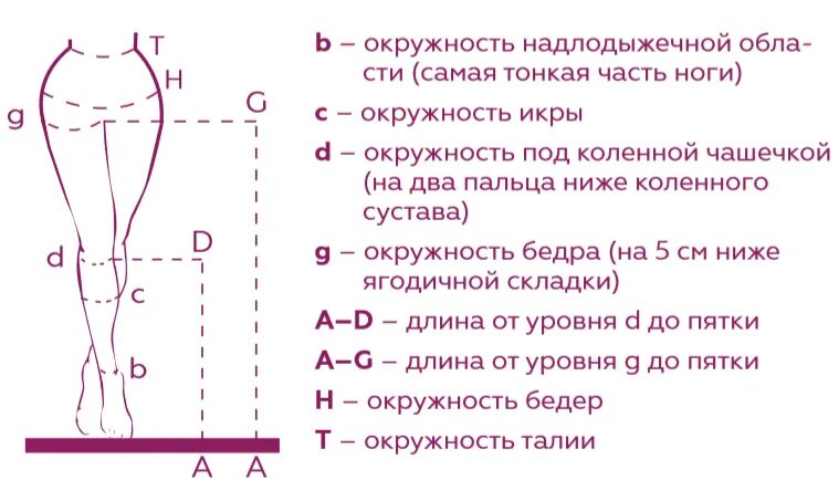 Замеры обхват груди талии бедер. Окружность бедер. Обхват талии. Обхват талии. Окружность бедер.