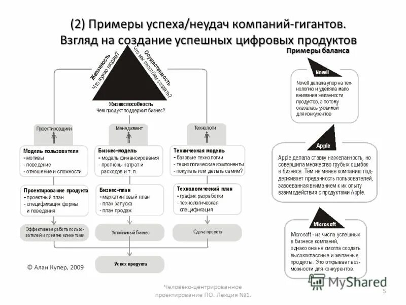 Примеры успешных предприятий. Миссия компании образец. Ключевые факторы успеха. Франшиза это. Миссия организации.