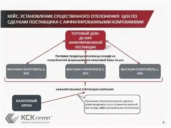 Аффилированные лица схема. Аффилированные компании схема. Аффилированность компаний. Аффилированные компании это. Аффилированных лиц.