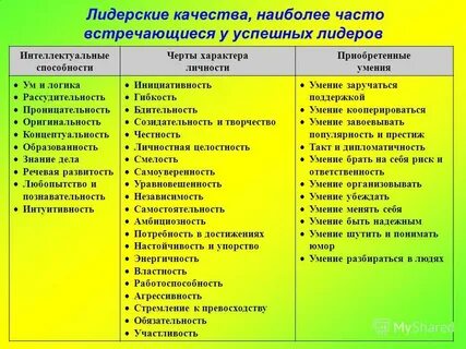 стили руководства в управлении. типы личности руководителя психология. типы характера начальника. типы характера руководителя. сравнительная характеристика лидерства и руководства.