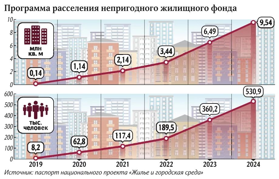 Программа по переселению соотечественников. Регионы входящие в программу переселения. Переселение граждан из аварийного жилищного фонда. Программы переселения граждан из аварийного жилищного фонда. Переселение граждан программа 2023.