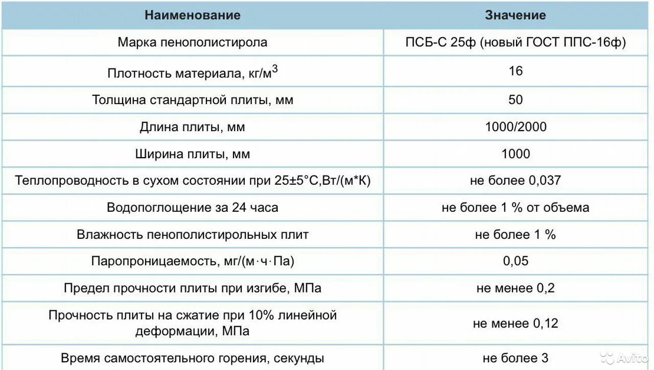 Пенопласт плотность 50. Пенопласт псб-25ф. псб-25ф технические характеристики. плотность пенопласта. пенопласт плотность 25.
