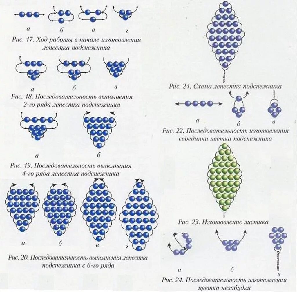 Схемы колец из бисера мозаичное плетение. Идеи для бисера схемы. Схемы для бисера плетения для начинающих на проволоке. Идеи для бисера схемы. Ягоды из бисера схема плетения для начинающих пошагово.
