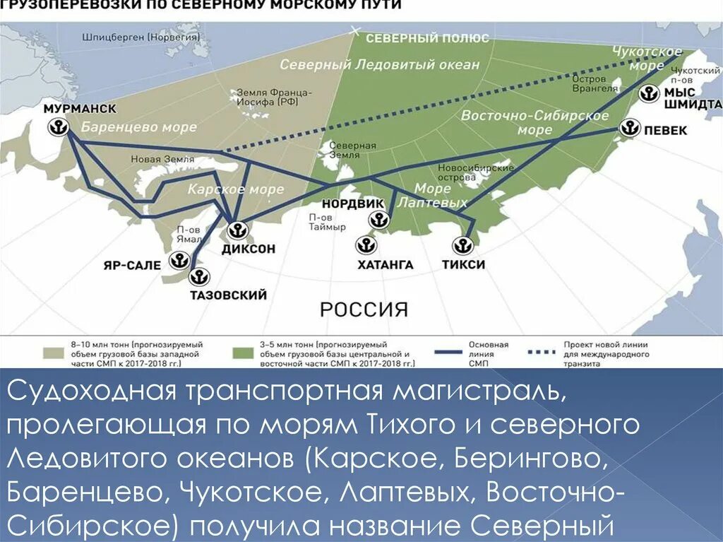 Магистрали восточной сибири. СМП Северный морской путь. Границы акватории Северного морского пути. Северный морской путь 2022-2023. Освоение Северного морского пути.