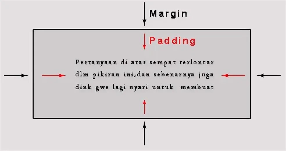 Body margin 0 padding 0