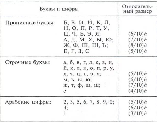 Таблица шрифтов