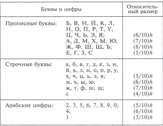 Ширина букв в черчении. Размеры чертежных букв. Высота букв в черчении. Размеры букв и цифр в инженерной графике.