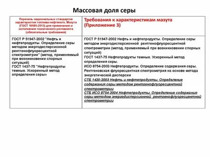 Определите массовую долю серы в тиоацетоне
