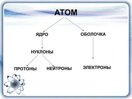 Нуклоны это
