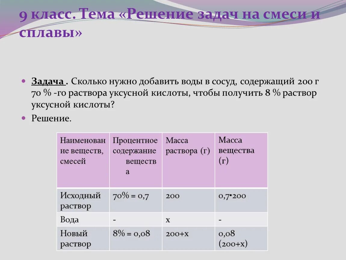 Сколько должна содержать. Задачи на смеси и сплавы. Решение задач на смеси и сплавы. Задачи на смеси и сплавы 9 класс. Задачи темы решение задач на смеси и сплавы.