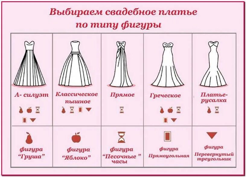 Как называется под свадебное платье. Фасоны платьев названия. формы свадебных платьев. типы фасонов платьев. силуэты платьев названия.