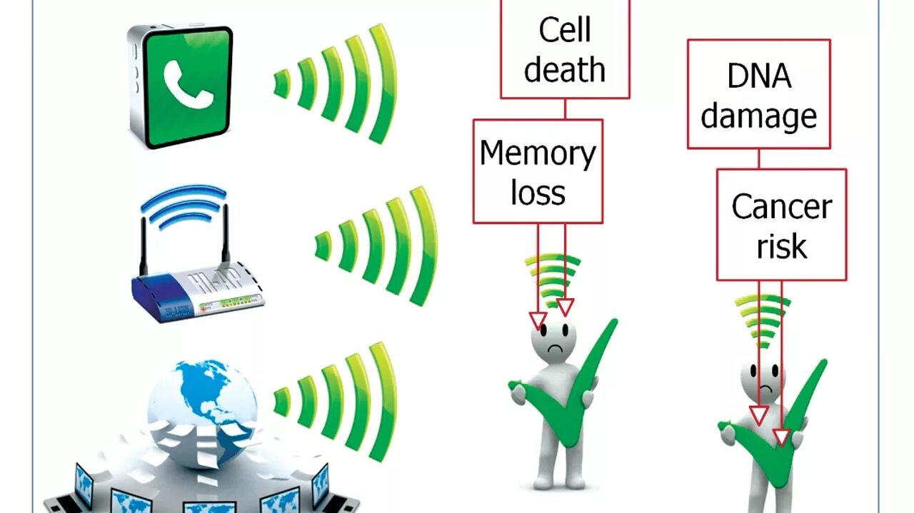 Wifi over wifi. Вай фай. Интернет Wi-Fi. Беспроводной интернет. WIFI устройство.