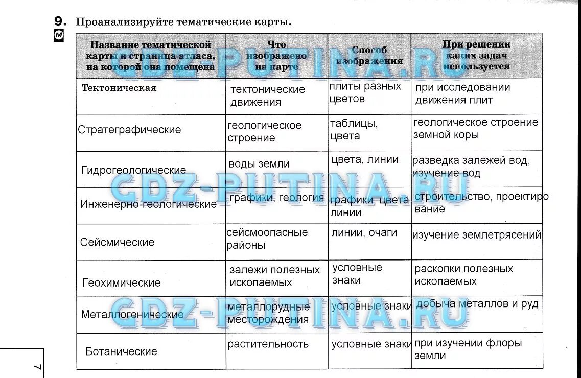 Виды географических карт таблица. География 8 класс таблица. Практическая работа по географии. Виды географических карт атласа таблица.