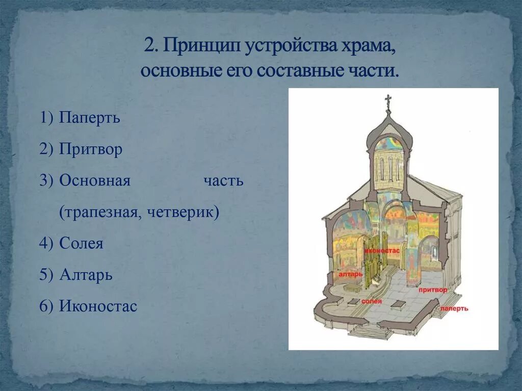 Строение храма. Внутреннее строение православной церкви. Части церкви. Части православного храма. Внутренние части православного храма.