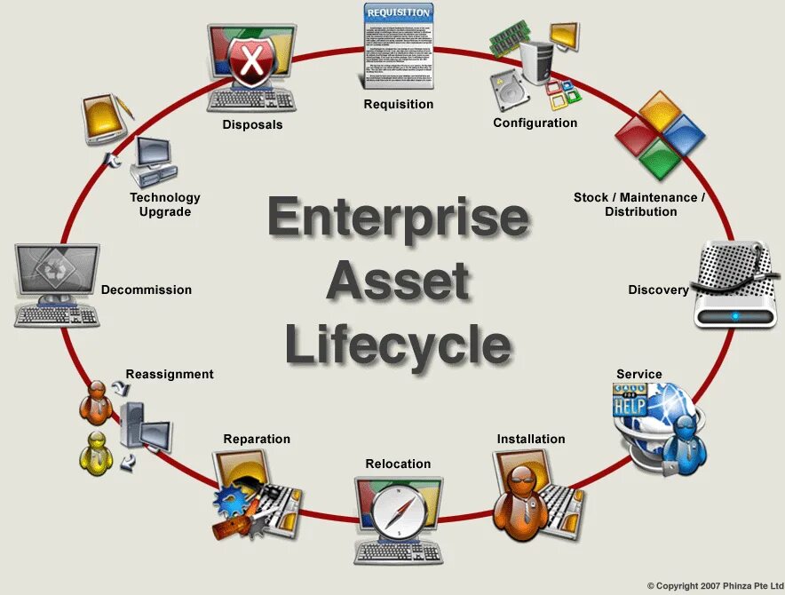 Assets. Пикчер АССЕТ. Assets картинки. Equipment Lifecycle. Web asset