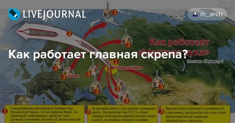 Система периметр м