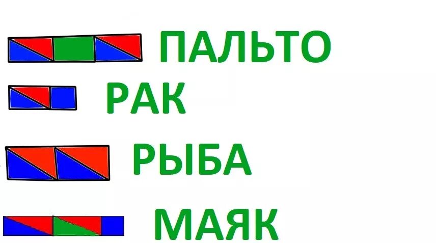 Схема слова. Маяк звуковая схема. Звуковые схемы слов 1 класс. Звуковая схема слова окунь. Пальто звуковой разбор