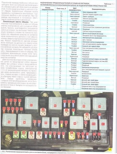 Схема предохранителей чери фора. Перевод блока предохранителей на chery fora a21.