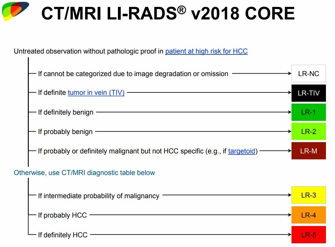 Li rads 4. Li rads классификация. Lirads 2018. Li rads 5. Категория o rads слева 1