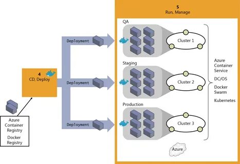Docker deploy