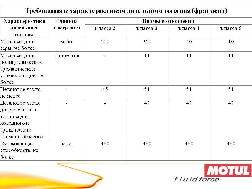 Экологическое дизельное топливо