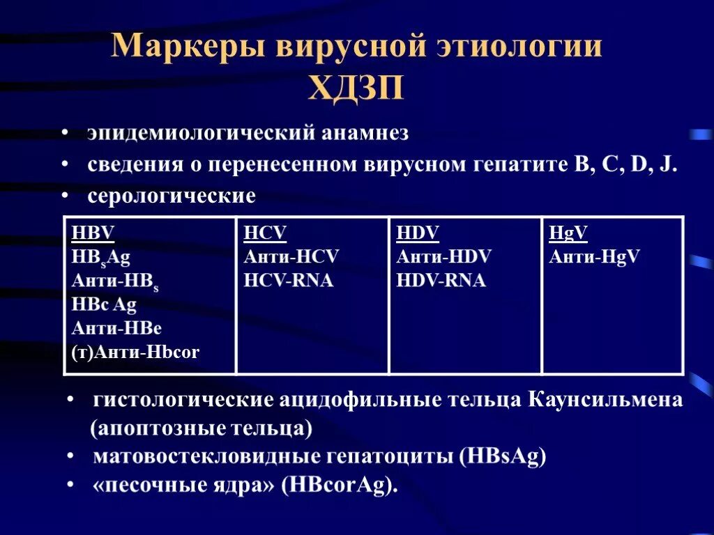 Маркеры хронического вирусного гепатита в. Острый вирусный гепатит лабораторные маркеры. Интерпретация данных обследования на маркеры вирусных гепатитов. Лабораторные маркеры острого гепатита с.