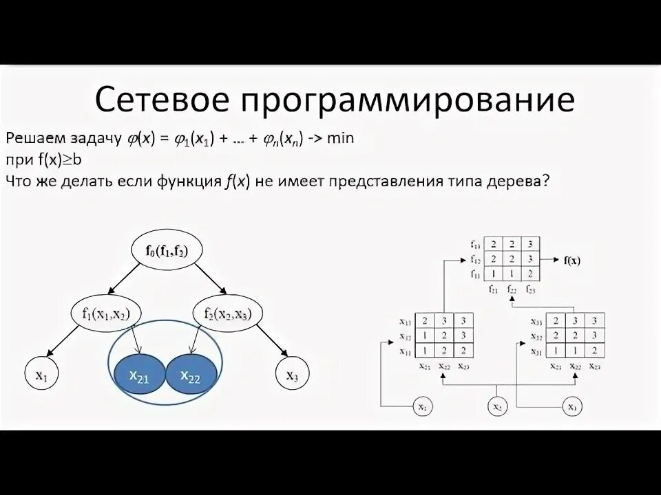 Программирование сетевых приложений. Сетевое программирование. программирование сетевых задач это. сетевое программирование сокетов. сетевое программирование бижа.