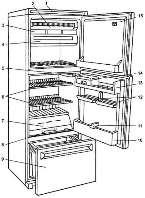 Неисправности холодильника стинол. Стинол 104 холодильник трехкамерный. Стинол 104 холодильник трехкамерный схема. Холодильник Стинол 104 КШТ 305. Холодильник Стинол 104 двухкамерный.