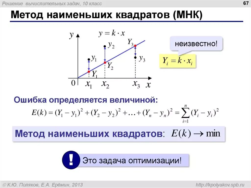 Задача линейной регрессии. Погрешность метода наименьших квадратов формула. Оценка параметров регрессии методом наименьших квадратов. Задача о линейной регрессии. Метод наименьших квадратов. МНК метод наименьших квадратов.