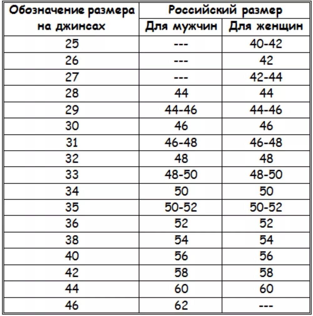 34 размер это сколько. Размерная сетка джинс 32 мужские. 32/34 Размер джинс мужских таблица. 32 34 Размер джинс таблица. Джинсы Размерная сетка для женщин 32 размер.