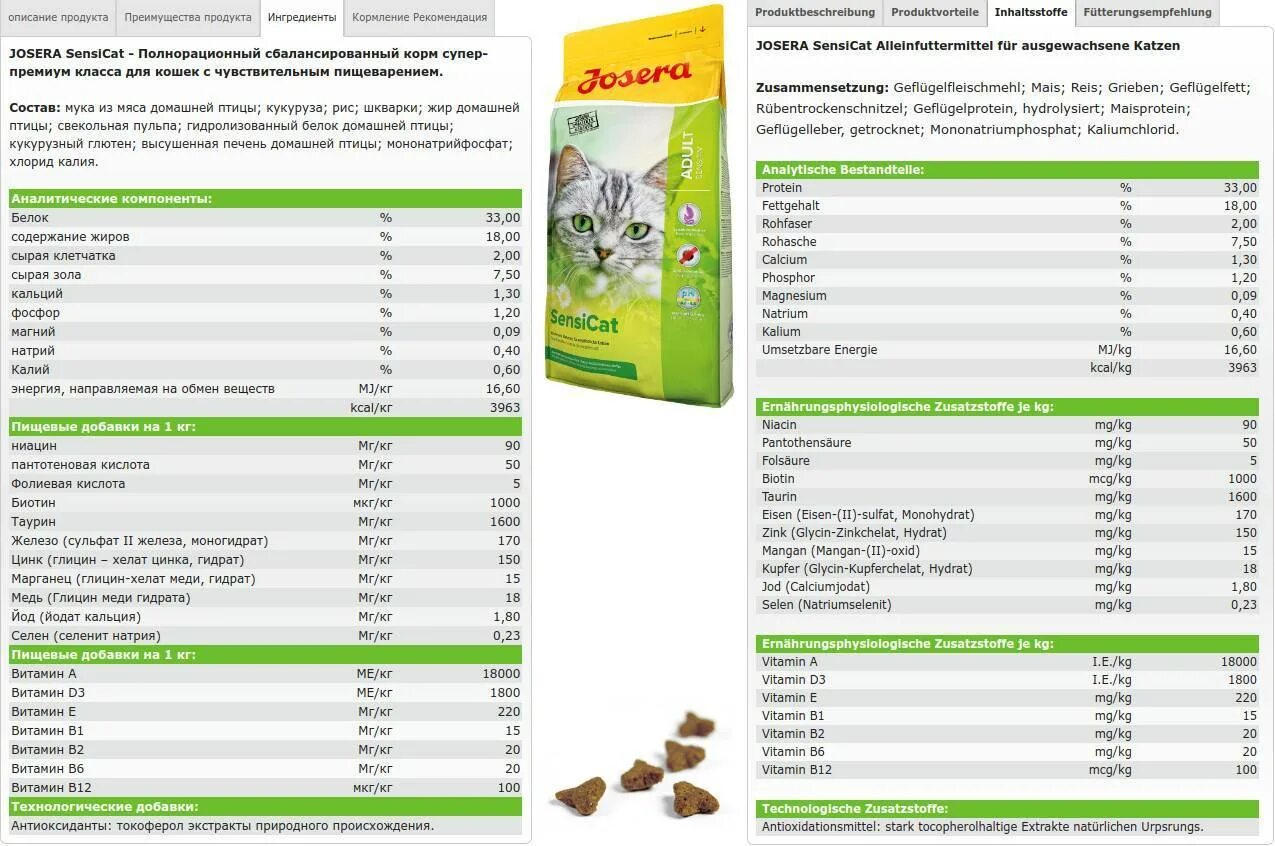Рейтинг производителей кормов. Таблица кормов для собак по классам. Состав кормов для кошек таблица. Корм для кошек сухой по классам таблица. Таблица кормов эконом холистик премиум супер премиум.