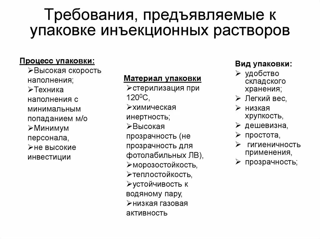 Оценка качества растворов для инъекций показатель качества. Инъекционных лекарственных формы упаковка. Требования к инъекционным растворам. Требования для изготовления инъекционных растворов.