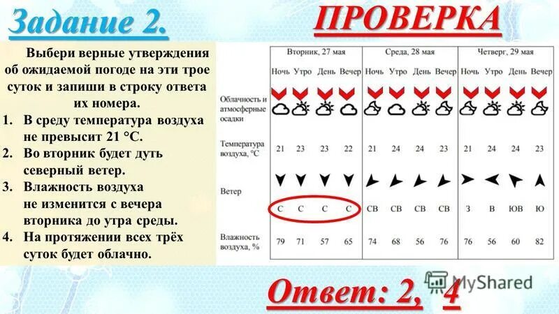 таблица погоды на трое суток 4 класс. на интернет сайтах погоды можно встретить подобные таблицы. впр окружающий мир. на сайтах погоды можно встретить подобные таблицы. прогноз погоды впр 4 класс.