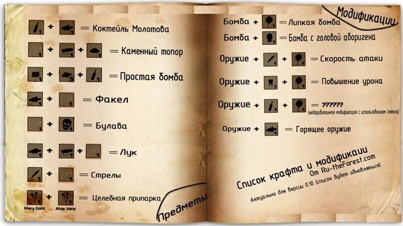 Форест как сделать. Форест крафт оружия. крафты в the forest. весь крафт в the forest. крафты оружия в the forest оружие.