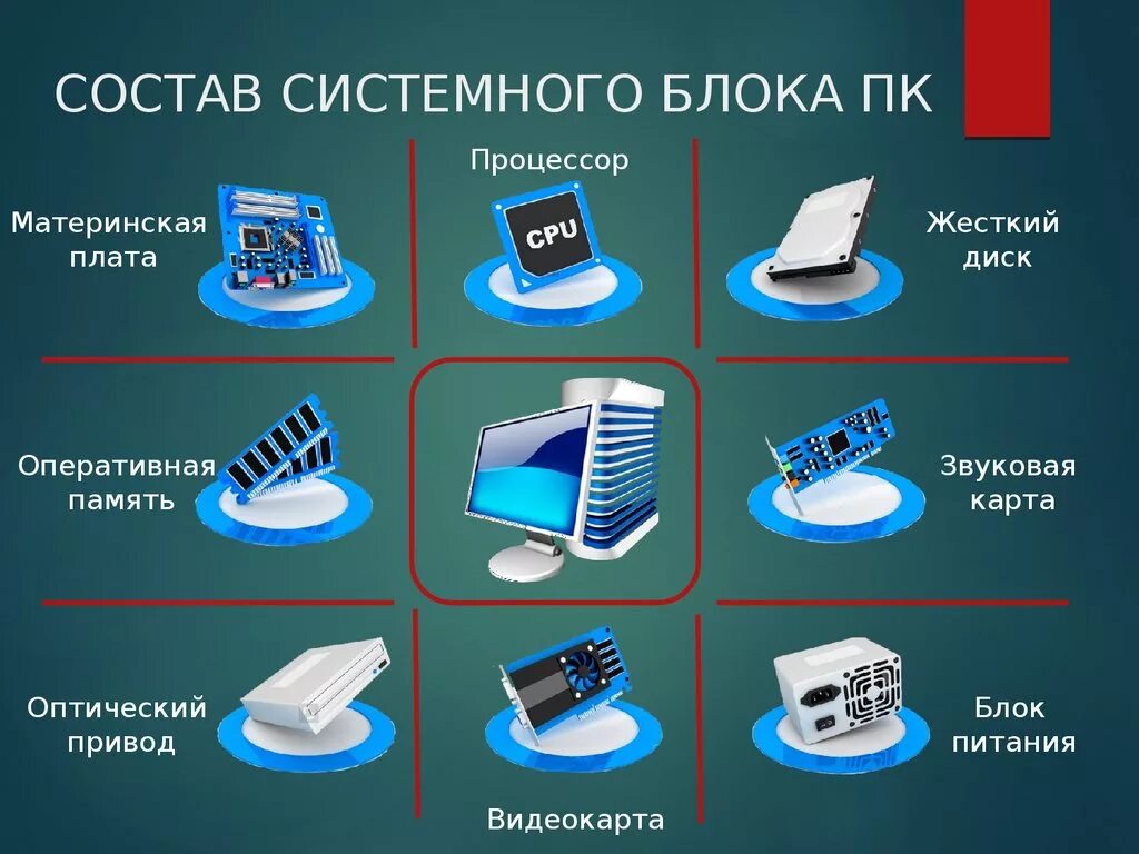 Какие устройства надо. Состав системного блока. Состав системного бока. Сота вситсетмного блока. Устройства не входящие в системный блок.