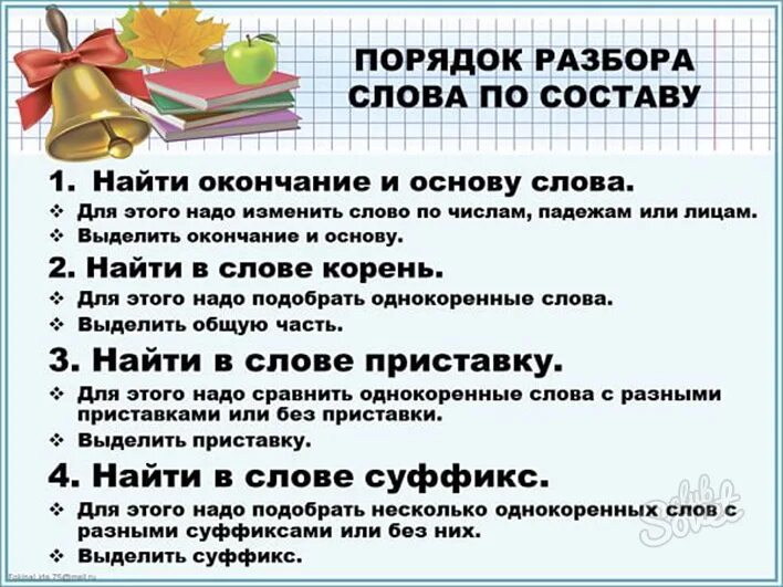 Увлекались разбор. Правило разбор слова по составу 3 класс памятка. Алгоритм разбора слова по составу 4 класс. Алгоритм разбора слова по составу 4 класс памятка. Порядок разбора Сова по сству.