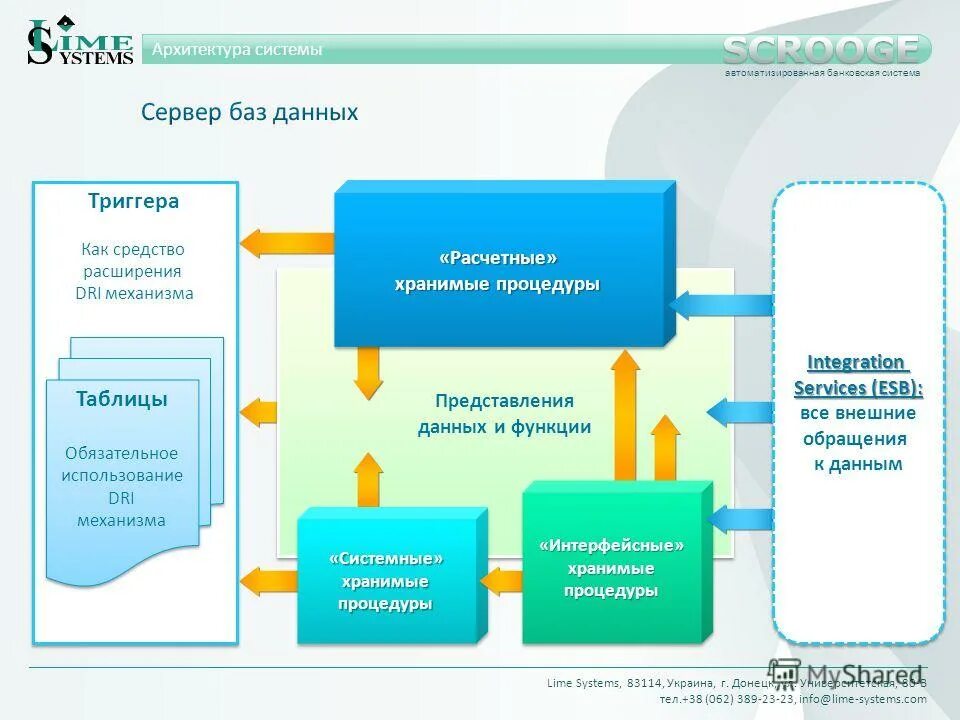 Функция представление 1с. Функция представление 1с. 3. Функция представление 1с. Понятие функции.