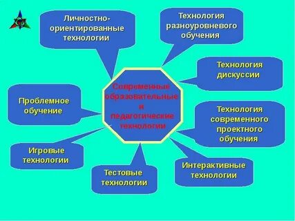Разноуровневая педагогическая технология