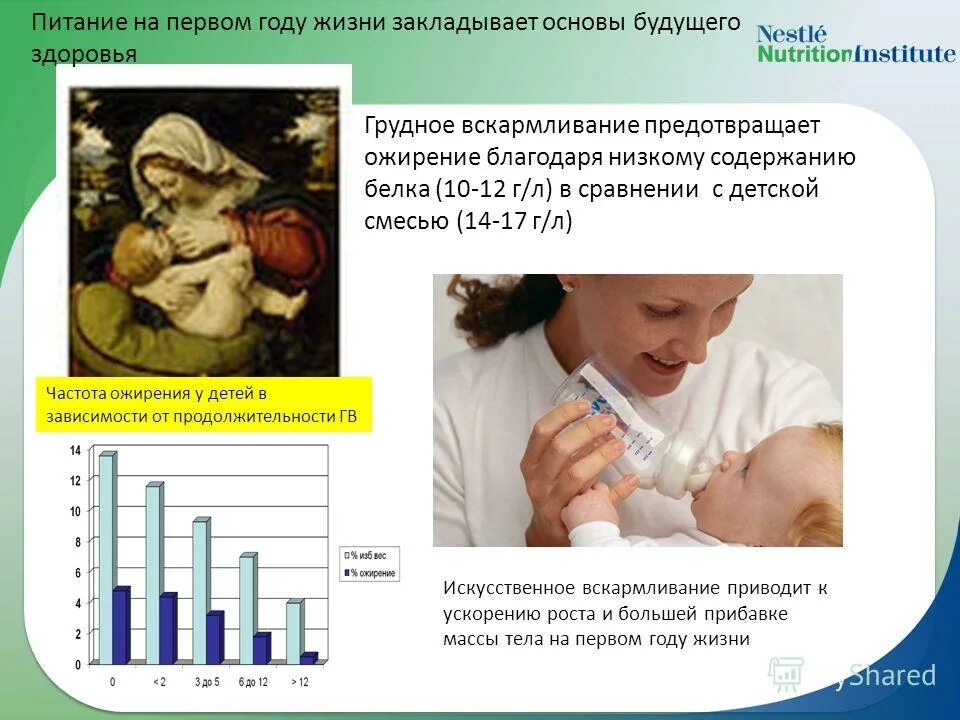 Санпин образовательные учреждения. Частота питания в проф образовательной. Частота питания в проф образовательной. Нормы использования икт санпин в доу. Диетическая коррекция гипотрофии.
