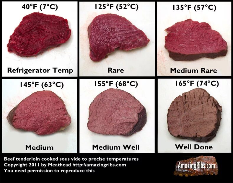 Как понять что мясо готово. Степень прожарки Медиум. Степень прожарки говядины стейка. Медиум рейр степень прожарки стейка. Температура стейка и степень прожарки.