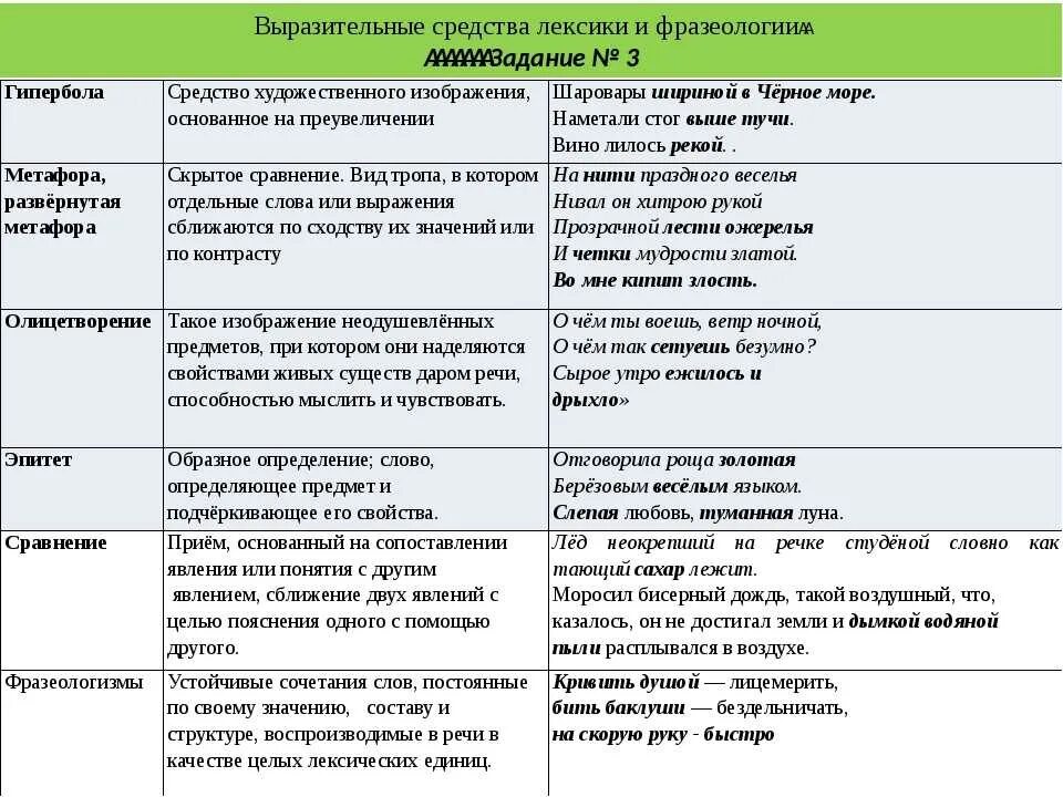 Средства выразительности речи таблица огэ