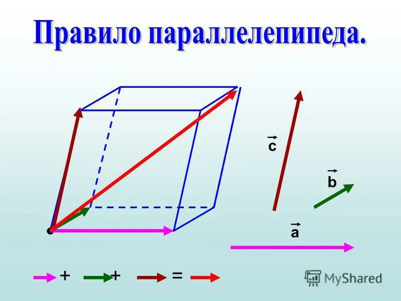 признак компланарности трех векторов. три нулевых вектора компланарны. признак компланарности трех векторов доказательство. признак компланарности векторов доказательство. три нулевых вектора компланарны.