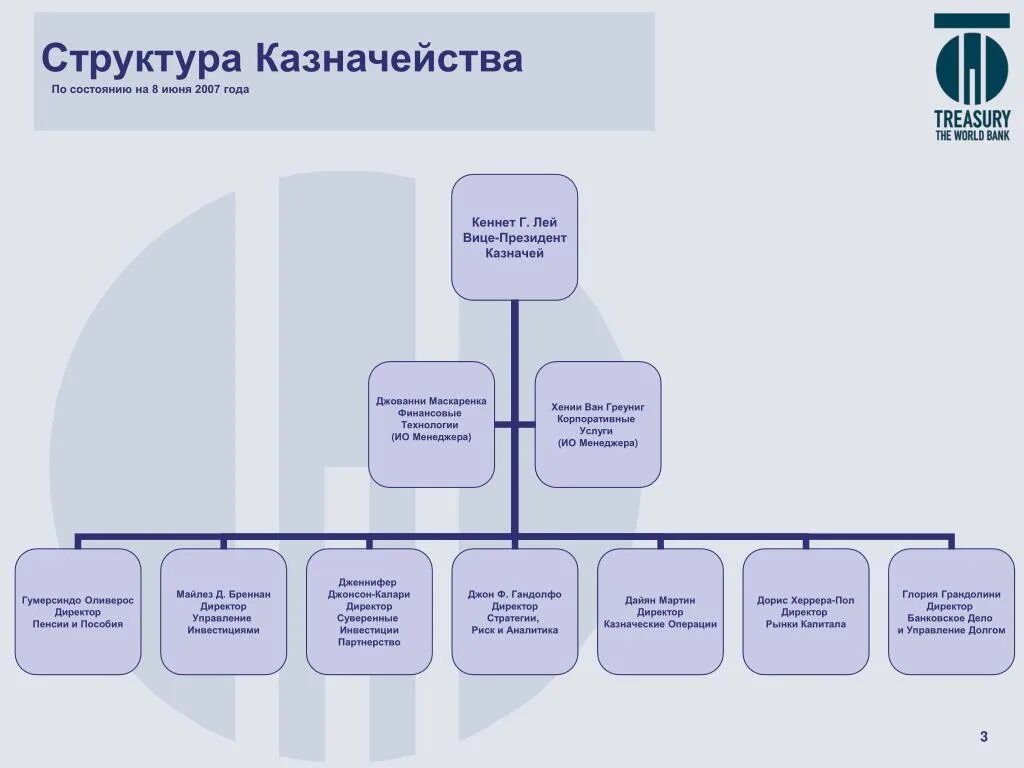Структура казначейства компании. Организационная структура казначейства. Организационная структура казначейства России.