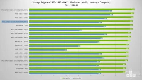 I7 10700f rtx 3060