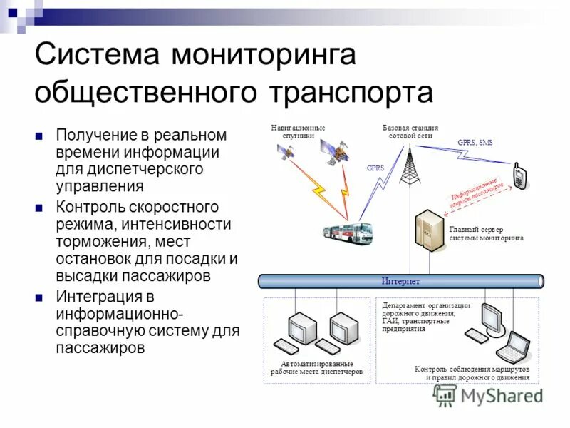 Социальный мониторинг информация. Схема системы мониторинга транспорта. Система электронного мониторинга. Принцип работы системы мониторинга транспорта. Система мониторинга транспорта презентация.